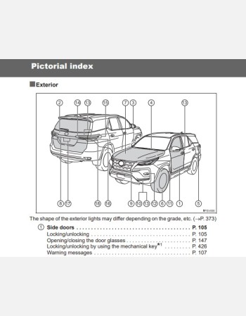 toyota fortuner 2020-2021 owners manual